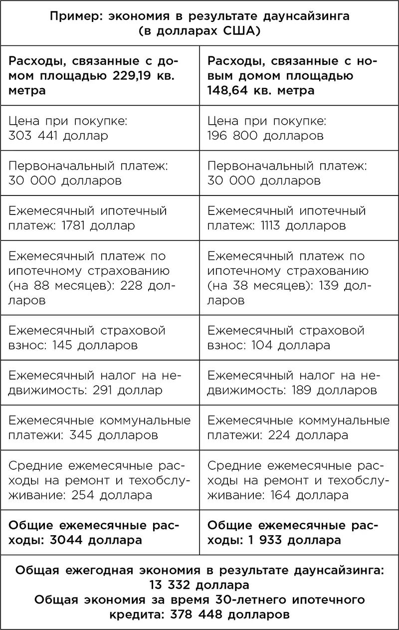 Дом минималиста комната за комнатой путь от хаоса к осмысленной жизни