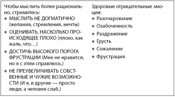 Пример заполнения формы РЭПТ для самоконтроля Форма самоконтроля на основе - фото 6