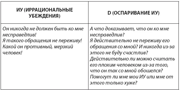 Windy DryenJane Walker 1992 Revised by Albert Ellis Institute 1996 С - фото 8