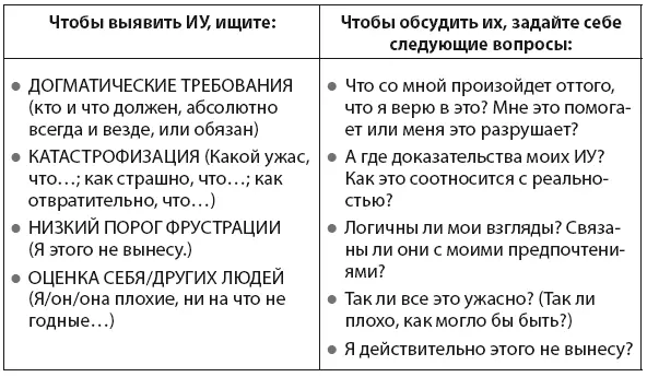 Windy DryenJane Walker 1992 Revised by Albert Ellis Institute 1996 С - фото 9