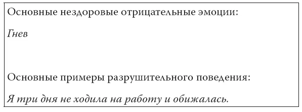 Нездоровые отрицательные эмоции Беспокойство Депрессия Ярость Низкий - фото 10