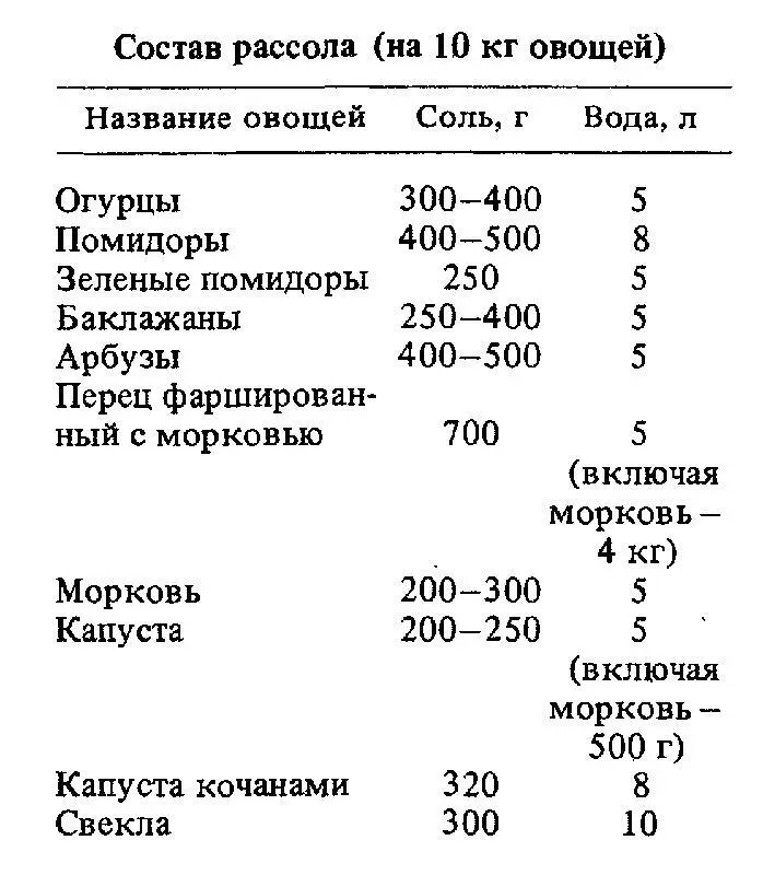 ЗАСТЫНЬ Древнерусское название студня сохранившееся в употреблении в северных - фото 120