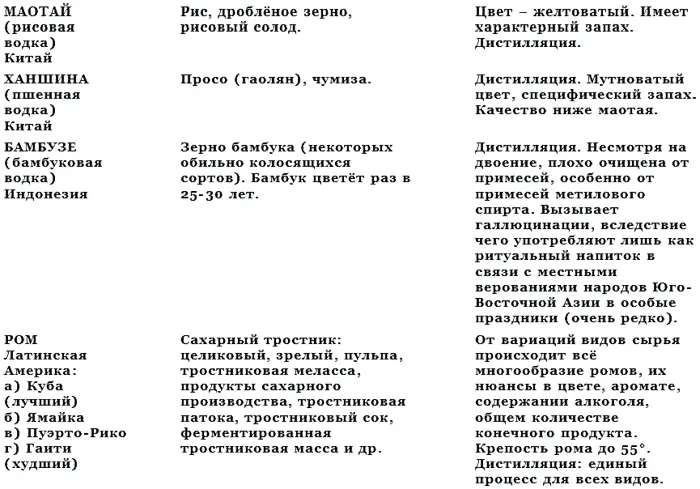 Список частных ру - фото 149