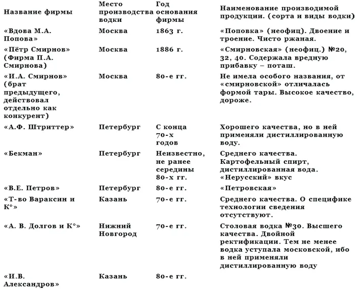 О воздействии алкоголя на человеческий организм По поводу вредного воздействия - фото 154