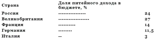 Эта скромная на вид диаграмма говорит об очень многом и важном 1 Россия вовсе - фото 155