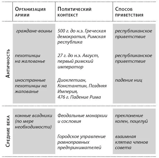 Слабые монархи постоянно соперничали с аристократией и парламентами В Новое - фото 26