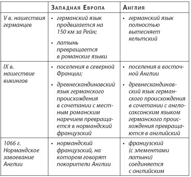 Итак латынь более не выступала в роли разговорного языка простых людей однако - фото 36