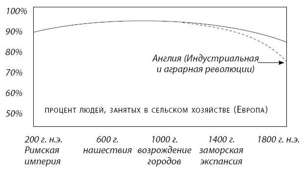 Для разговора о народных массах нам не понадобится временная шкала Вместо нее - фото 37