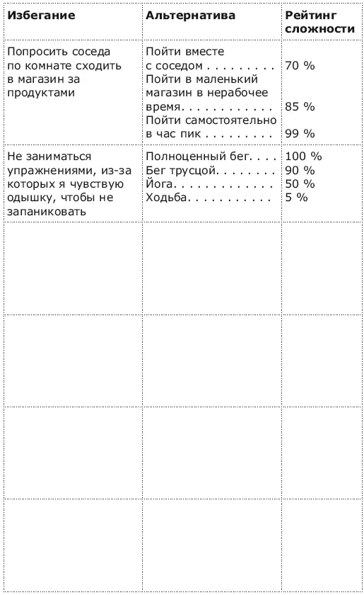 Если вы оценили какойлибо вариант на 90 или выше то можете почувствовать - фото 27