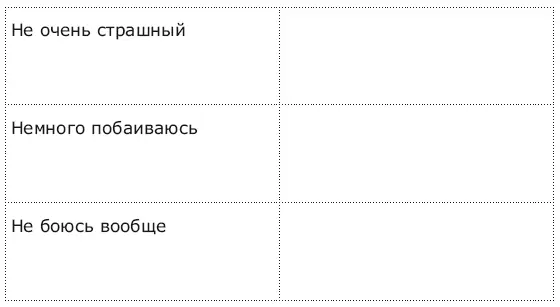 Создавать альтернативы избеганию и делать то чего боишься это основа - фото 29