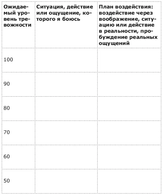 Понимая чего вы достигаете и определяя новые объекты для воздействия вы - фото 31