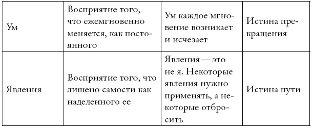 Памятование о теле Чтобы установить памятование о теле мы размышляем о - фото 20