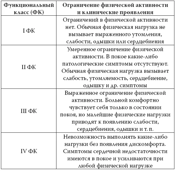 Тяжесть клинических проявлений можно оценивать по так называемой шкале оценки - фото 6
