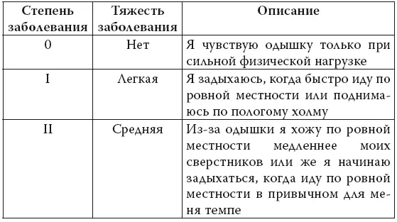 Основным методом диагностики и документирования изменений легочной функции при - фото 9