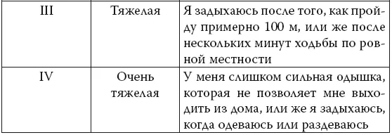 Основным методом диагностики и документирования изменений легочной функции при - фото 10