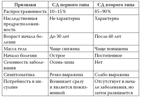 Изза недостатка инсулина помогающего клеткам усваивать содержащуюся в крови - фото 13