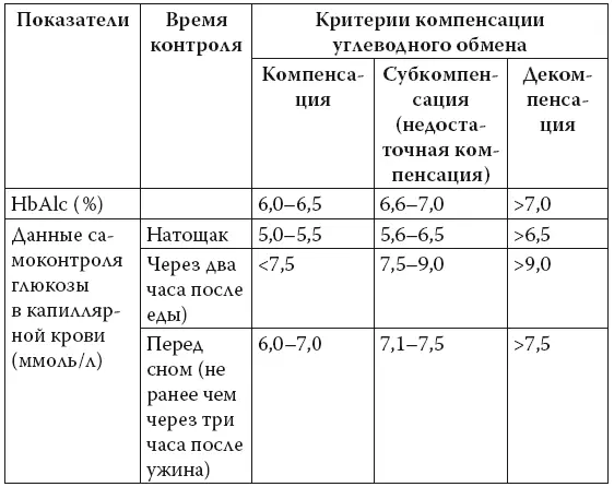 У эндокринологов есть такая шутка неэффективное лечение сахарного диабета - фото 14