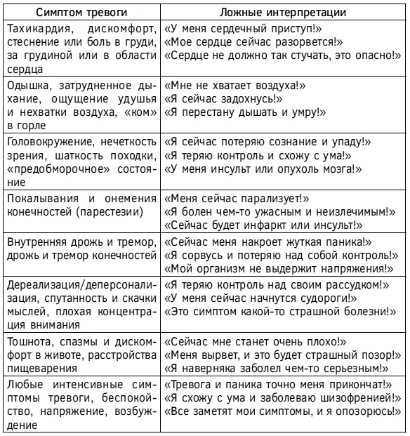 Ментальные ловушки вегетососудистой дистонии Телесных симптомов обусловленных - фото 22