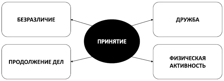 Рис 18 Ключи к свободе от симптомов ВСД Запомните данные ключи освобождения - фото 27