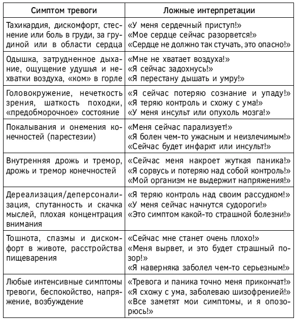 Как мы отмечали ранее панические атаки возникают изза искаженной - фото 28