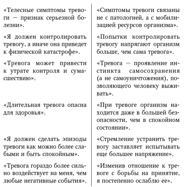 Глава 16 Ключи к свободе от панических атак Ключ 1 Принятие Вместо того - фото 32