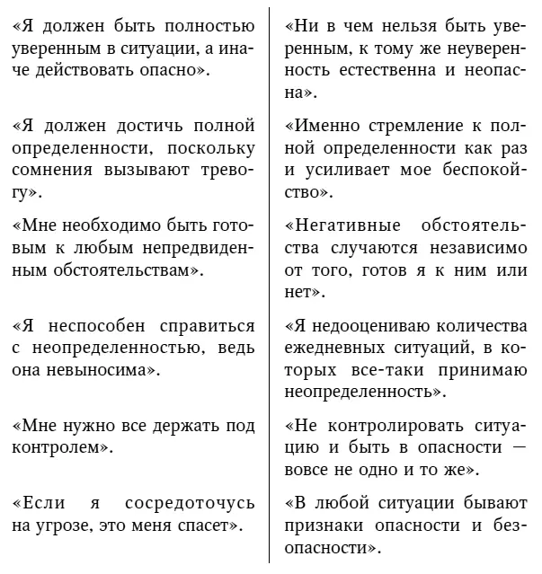 Глава 27 Беспокойство как когнитивное бегство от тревоги Анестезия для - фото 43