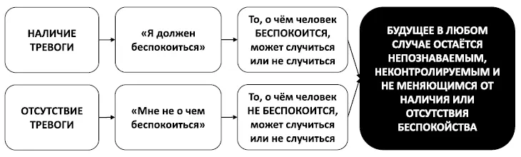 Рис 33 Ошибка эмоциональной аргументации Иррациональные убеждения о том что - фото 46
