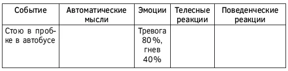 Действие 3 Опишите телесные проявления ваших эмоций Что я заметил в теле - фото 72