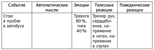 Действие 4 Объективно опишите свои поведенческие реакции Что я делал в это - фото 73