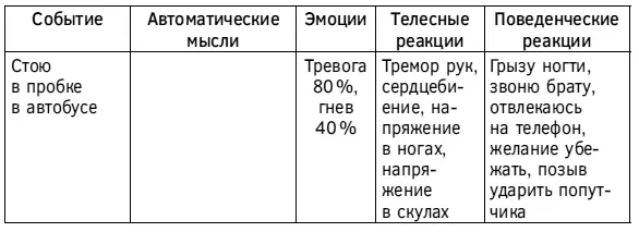 Действие 5 Выявите автоматические мысли возникшие в вашем сознании - фото 74