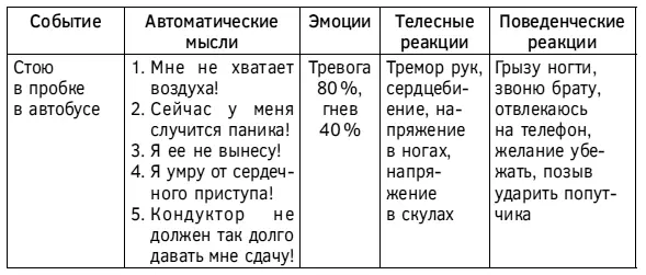 Типичные ошибки при заполнении дневника мыслей СМЭР Чтобы более наглядно - фото 75