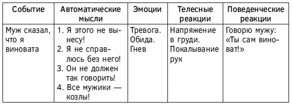 Навык выявления автоматических мыслей Итак записи в дневнике мыслей - фото 77