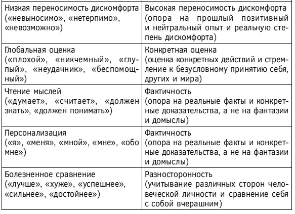 Таблица 23 окончание Глава 38 Изменение автоматических мыслей Дневник - фото 79