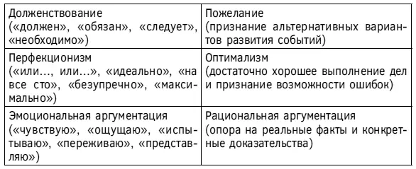 Глава 38 Изменение автоматических мыслей Дневник диспута ЭМУУМЭ Для - фото 80
