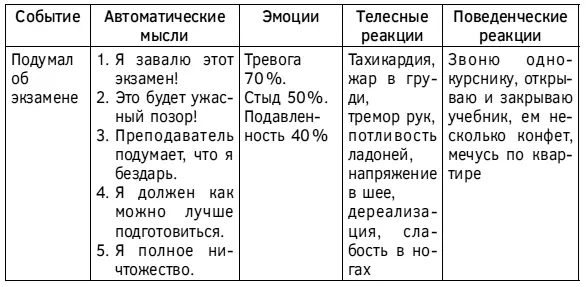Для того чтобы продиспутировать критически оспорить автоматические мысли - фото 81