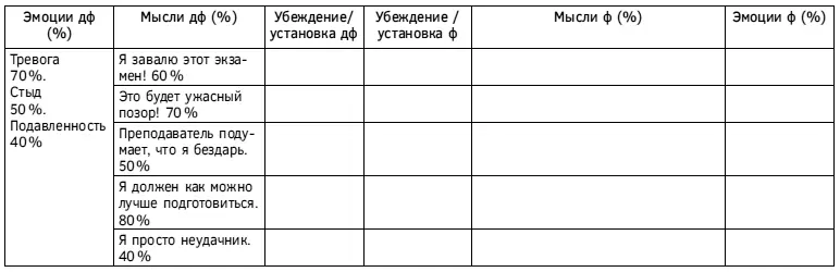 Таблица 27 Дневник диспута ЭМУУМЭ определение дисфункциональных убеждений - фото 83