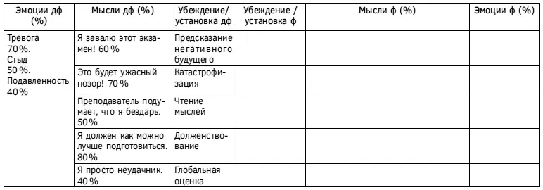 Таблица 28 Дневник диспута ЭМУУМЭ определение функциональных убеждений - фото 84