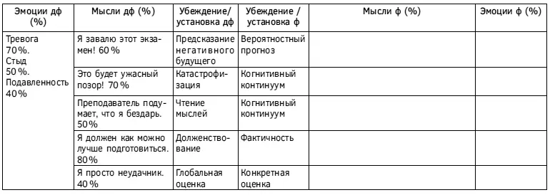 Таблица 29 Дневник диспута ЭМУУМЭ формулирование альтернативных мыслей - фото 85