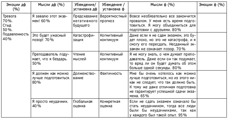 Сколько раз я понапрасну тревожился в прошлом Что обычно случалось вместо - фото 86