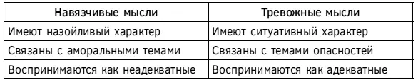 Также стоит напомнить что навязчивые мысли содержат ряд повторяющихся тем - фото 88