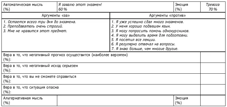 Таблица 36 Дневник диспута с аргументами оценка веры в тревожные предсказания - фото 92