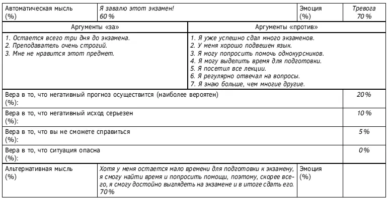 Таблица 38 Дневник диспута с аргументами переоценка уровня тревоги и веры в - фото 94