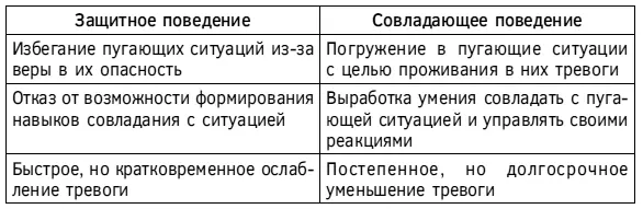 Рис 50 Порочный круг защитного поведения Способы отказа от защитного - фото 96