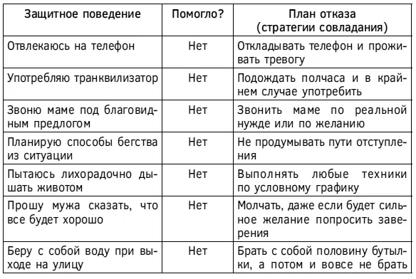 Если у вас будут возникать мысли о том что выполнение заданий техник и - фото 98