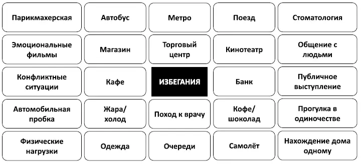 Рис 52 Таблица избеганий выписывание Рис 53 Таблица избеганий - фото 100