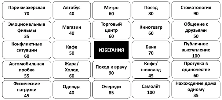 Рис 53 Таблица избеганий процентовка Действие 3 А теперь выстройте - фото 101