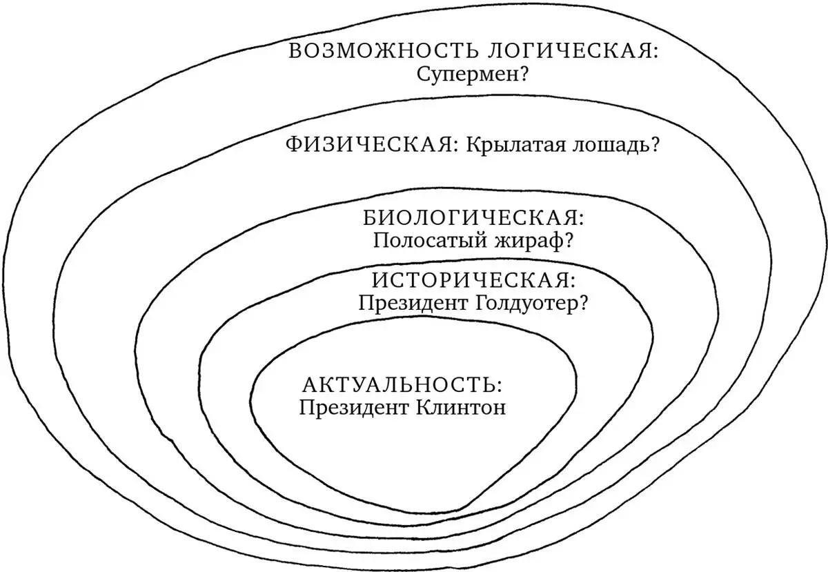 Ил 9 Эти знакомые и на первый взгляд заслуживающие доверия представления о - фото 12
