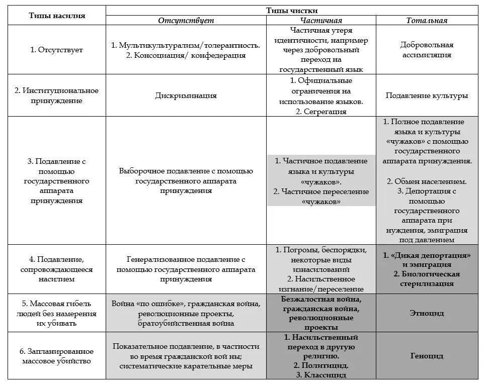 Примечание Темносерый фон указывает на центральную зону с высокой - фото 1