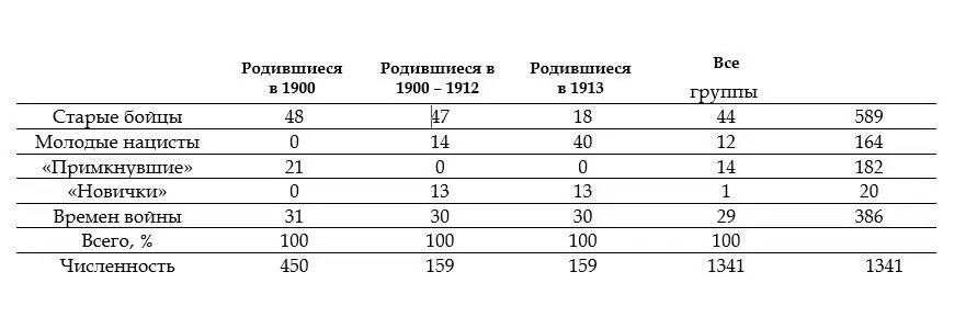 ЗАКЛЮЧЕНИЕ Собранные данные еще раз подтверждают изначальный тезис люди - фото 12