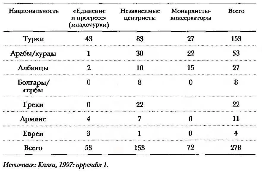 Мои подсчеты несколько расходятся с выкладками Кансу в отношении численности - фото 2